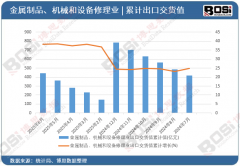 辞别“坏了就换”中国金属成品、机械和设备补