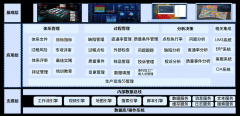 公司hse办理轨制