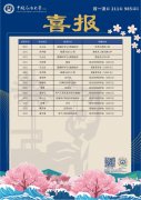 邹城一中：教泽绵长 桃李芬芳